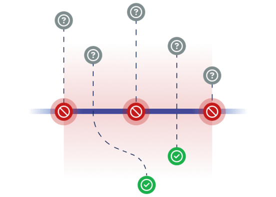 usecase-spo